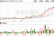籌劃重大資產(chǎn)重組，匯綠生態(tài)7月22日起停牌