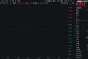 重磅！事關(guān)英偉達！大數(shù)據(jù)產(chǎn)業(yè)ETF（516700）盤中上探1．23%，數(shù)據(jù)港漲停！