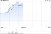 德康農(nóng)牧午前漲逾10% 全年純利41.02億元實現(xiàn)扭虧為盈