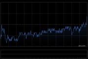 匯豐控股6月5日斥資8105.96萬(wàn)港元回購(gòu)87.12萬(wàn)股