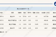 行業(yè)ETF風(fēng)向標(biāo)丨題材多點(diǎn)開花，4只稀土ETF半日漲幅超1%