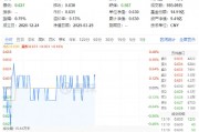吃喝板塊震蕩盤整，食品ETF（515710）小幅上揚！機構：食飲板塊有望迎來估值修復