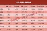 單月縮水近8000億！什么情況？