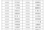 A股重大調(diào)整！明起實施
