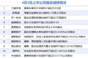 4月3日增減持匯總：盤后無上市公司披露增持情況 力盛體育、新易盛等11股減持（表）-財經(jīng)新聞