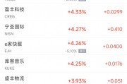周五熱門中概股普跌 阿里跌5.9%，拼多多跌6.4%