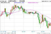 特朗普聲明引發(fā)比特幣價(jià)格回暖，交易員提醒保持靈活與資金充裕