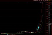 暴漲！溢價率超50% 這只跨境ETF緊急停牌！