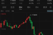 見證歷史！港元，突發(fā)！