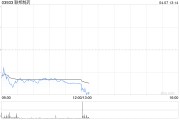 聯(lián)邦制藥擬斥資最多2億港元以于適當(dāng)時(shí)候于公開市場(chǎng)購(gòu)回股份