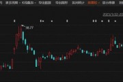停牌！301079，宣布重大資產(chǎn)重組