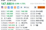 百事可樂(lè)跌超1.7% Q4凈營(yíng)收小幅下滑低于預(yù)期
