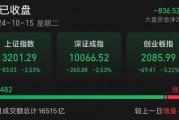 A股尾盤突發(fā)！