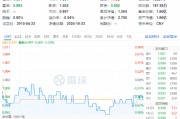 多股業(yè)績喜人！資金密集搶籌，價值ETF（510030）60日吸金超2600萬元！機構(gòu)：建議保持多頭思維