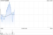 中遠(yuǎn)?？?月3日斥資7889.55萬港元回購700萬股