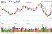 銀行中期分紅拉開序幕，增配資金蠢蠢欲動(dòng)？15股漲超2%，銀行ETF（512800）拉漲1.64%