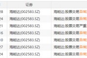 22天18板！大牛股重申：不存在！