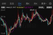 明日復(fù)牌！A股“蛇吞象”并購來了