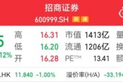 千億券商巨頭，又現(xiàn)高管變更