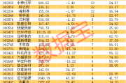 重慶分數(shù)最低本科大學(xué)_重慶分數(shù)最低本科大學(xué)排名