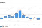 對(duì)美出口暴跌10.1%！日本七月出口創(chuàng)四年最大降幅