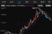 兆威機(jī)電籌劃發(fā)行H股股票并申請?jiān)诟劢凰靼迳鲜? title=