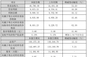 【業(yè)績(jī)發(fā)布】燕麥科技2024年度營收增長超50%