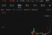 6連板！“微信小店”大牛股回應(yīng)