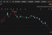 突發(fā)！A股老牌上市公司，鎖定市值退市！