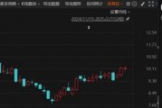 突發(fā)！這家A股公司將易主，明起停牌