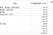 最高150億元！賽力斯大手筆