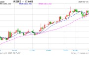 韓元匯率下跌，赴韓代購?fù)ㄏ抨牎俺住鄙莩奁? title=