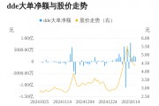 粵宏遠A主力資金持續(xù)凈流入，3日共凈流入6631.19萬元