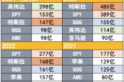 吸引力碾壓寬基指數(shù)！2024年散戶凈買入298億美元英偉達(dá)股票
