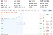 “節(jié)日效應”再現(xiàn)？天味食品、瀘州老窖等批量漲停，食品飲料ETF(159843)10CM漲停封板！