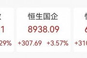 “史詩級”暴漲！大漲5.40%，恒生科技指數(shù)再創(chuàng)新高！