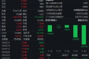 市場分歧加??？黃金ETF（518880）上漲0.99% 成交額23.68億元