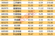重磅！機(jī)器人產(chǎn)業(yè)大會(huì)舉辦！這些概念股獲機(jī)構(gòu)密集調(diào)研