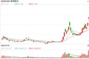 雅博股份面臨股東減持、監(jiān)管警示、財(cái)務(wù)等多重壓力，公司該如何穩(wěn)定市場(chǎng)信心