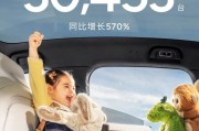 向上生長！小鵬汽車2月共交付新車30,453臺，同比增長570%