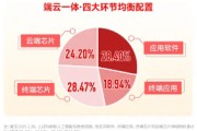 華為終端全面進(jìn)入鴻蒙時(shí)代！資金繼續(xù)進(jìn)場搶籌，科創(chuàng)人工智能ETF華寶（589520）近5日吸金2746萬元！