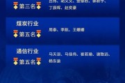 麒麟點(diǎn)金，民生鋒芒：榮獲新浪財(cái)經(jīng)分析師評(píng)選20項(xiàng)大獎(jiǎng)！
