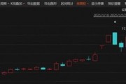 剛剛！6天4板大牛股，最新公告！