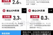 美國CPI止步“六連跌”，12月降息概率上升！