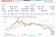 特斯拉盤前跌3.9%，2月在中國銷售了30688輛汽車同比降49.2%
