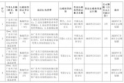 廣東興寧農商銀行被罰54.4萬元：因違反支付結算業(yè)務管理規(guī)定等