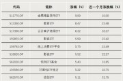 表現(xiàn)亮眼！DeepSeek帶火