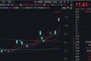 “谷子經(jīng)濟(jì)”火爆！機(jī)構(gòu)火速調(diào)研這家A股公司