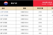 剛剛！茅臺(tái)酒銷售公司新董事長(zhǎng)到位！飛天茅臺(tái)價(jià)格也反彈