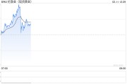 國際金價續(xù)創(chuàng)新高，金飾升至每克886元